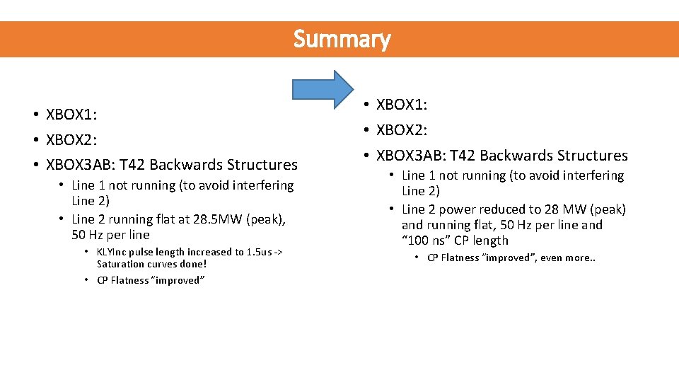 Summary • XBOX 1: • XBOX 2: • XBOX 3 AB: T 42 Backwards