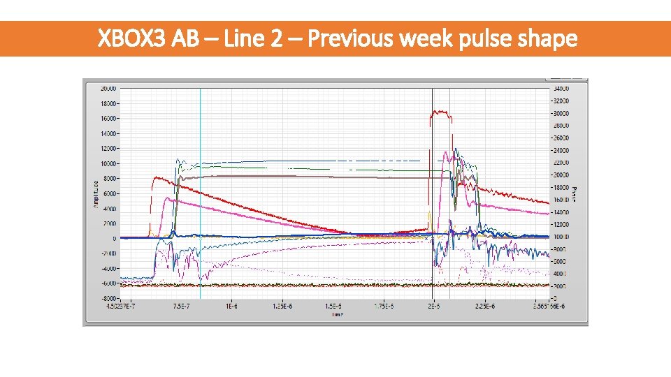 XBOX 3 AB – Line 2 – Previous week pulse shape 