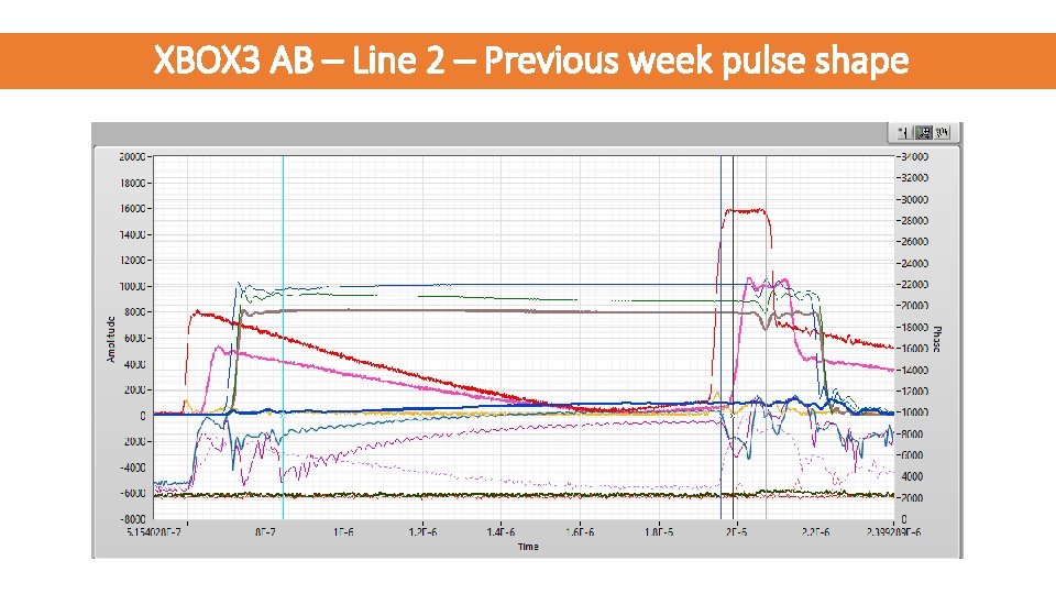 XBOX 3 AB – Line 2 – Previous week pulse shape 