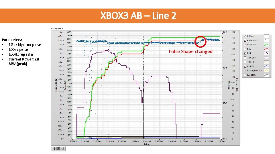 XBOX 3 AB – Line 2 Parameters: • 1. 5 us klystron pulse •