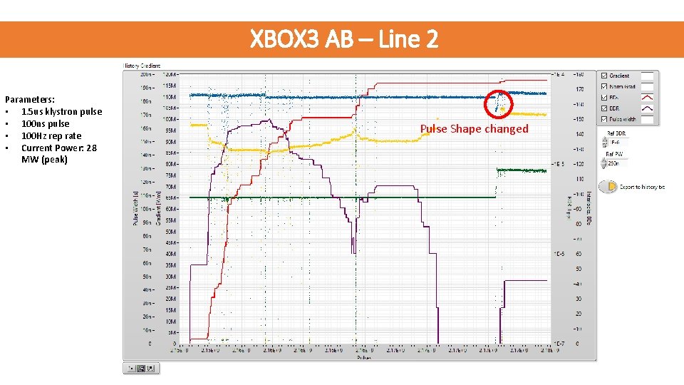 XBOX 3 AB – Line 2 Parameters: • 1. 5 us klystron pulse •