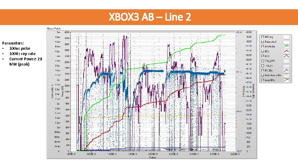 XBOX 3 AB – Line 2 Parameters: • 100 ns pulse • 100 Hz