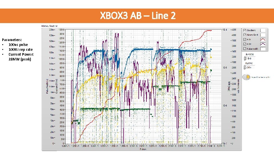 XBOX 3 AB – Line 2 Parameters: • 100 ns pulse • 100 Hz