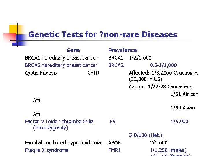 Genetic Tests for ? non-rare Diseases Gene BRCA 1 hereditary breast cancer BRCA 2