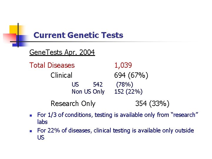 Current Genetic Tests Gene. Tests Apr. 2004 Total Diseases Clinical US 542 Non US