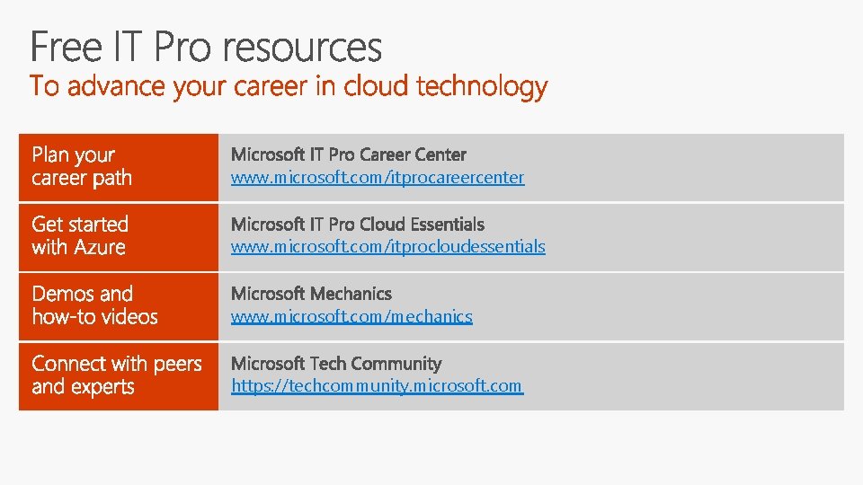 www. microsoft. com/itprocareercenter www. microsoft. com/itprocloudessentials www. microsoft. com/mechanics https: //techcommunity. microsoft. com 