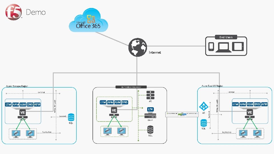Demo End Users Internet Europe 