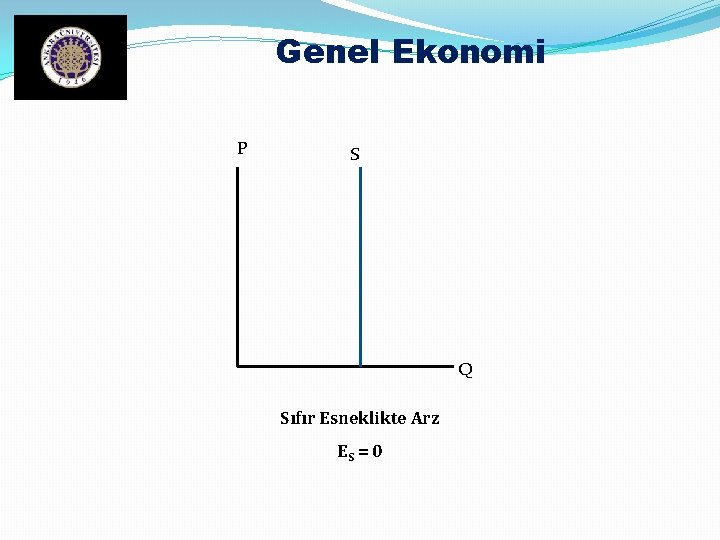 Genel Ekonomi P S Q Sıfır Esneklikte Arz ES = 0 