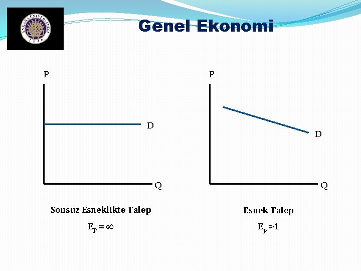 Genel Ekonomi P P D D Q Q Sonsuz Esneklikte Talep Esnek Talep Ep