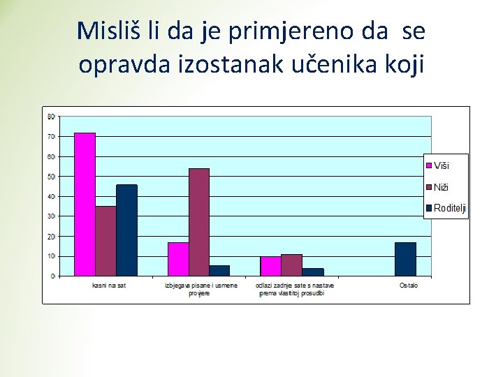 Misliš li da je primjereno da se opravda izostanak učenika koji 