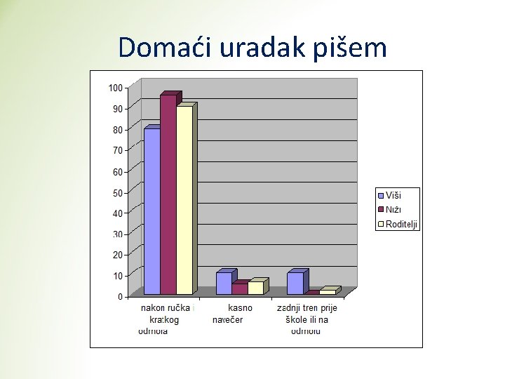 Domaći uradak pišem 