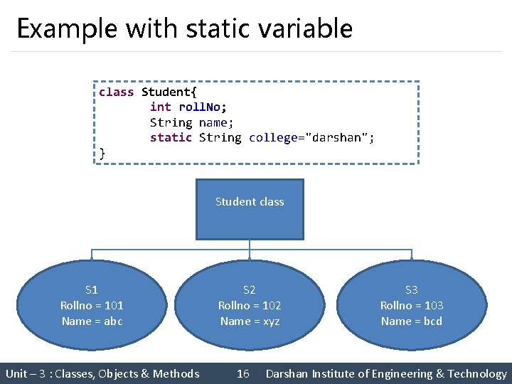 Example with static variable class Student{ int roll. No; String name; static String college="darshan";