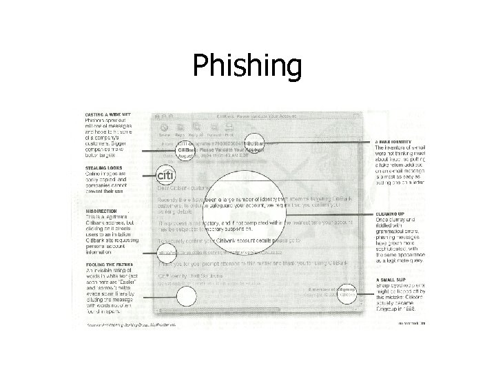 Phishing 