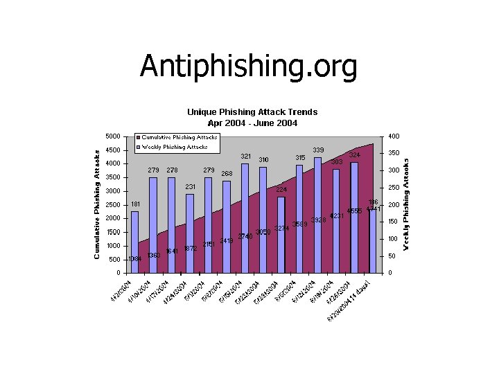 Antiphishing. org 