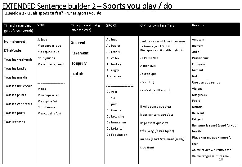EXTENDED Sentence builder 2 – Sports you play / do Question 2 - Quels