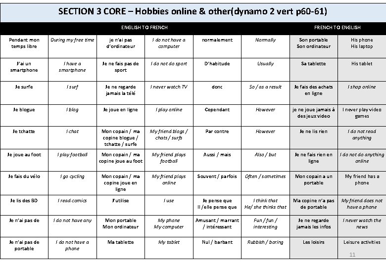 SECTION 3 CORE – Hobbies online & other(dynamo 2 vert p 60 -61) ENGLISH