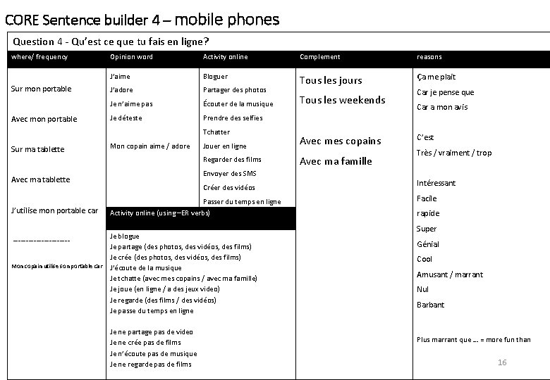 CORE Sentence builder 4 – mobile phones Question 4 - Qu’est ce que tu