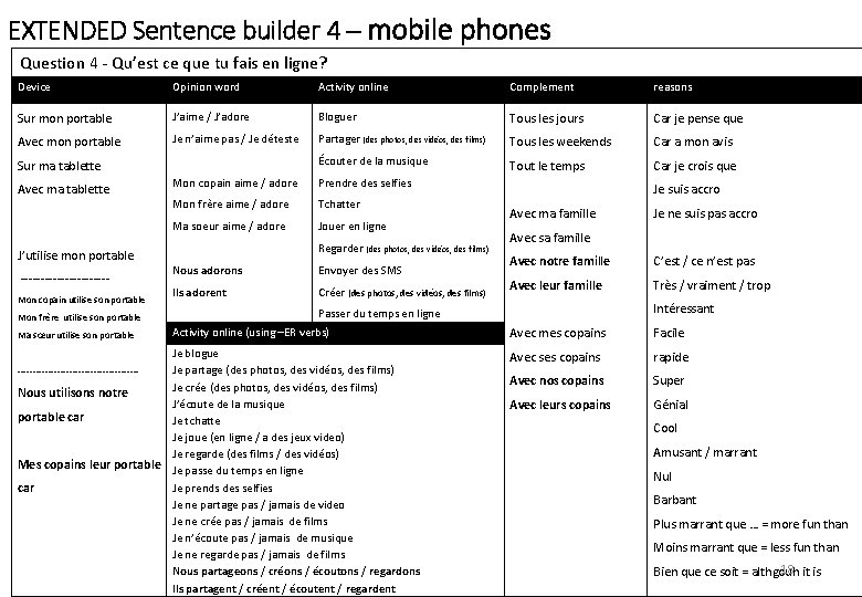 EXTENDED Sentence builder 4 – mobile phones Question 4 - Qu’est ce que tu