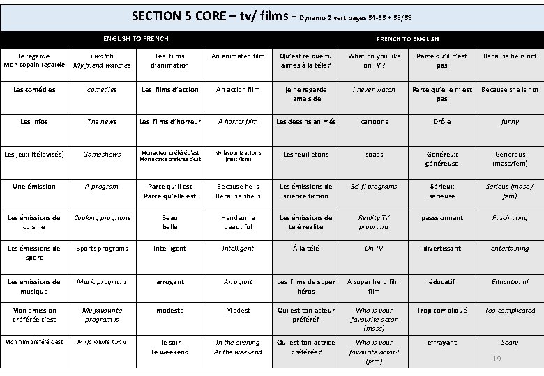 SECTION 5 CORE – tv/ films - Dynamo 2 vert pages 54 -55 +