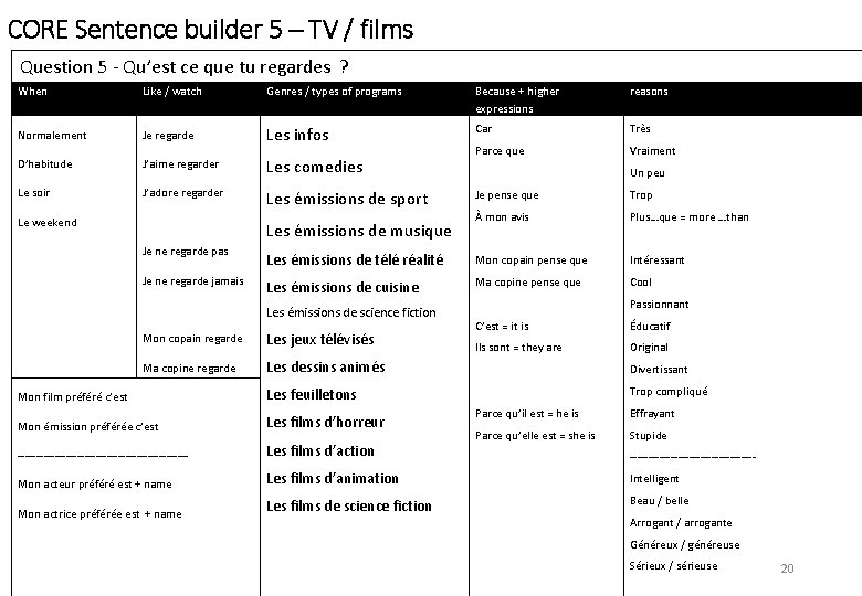CORE Sentence builder 5 – TV / films Question 5 - Qu’est ce que