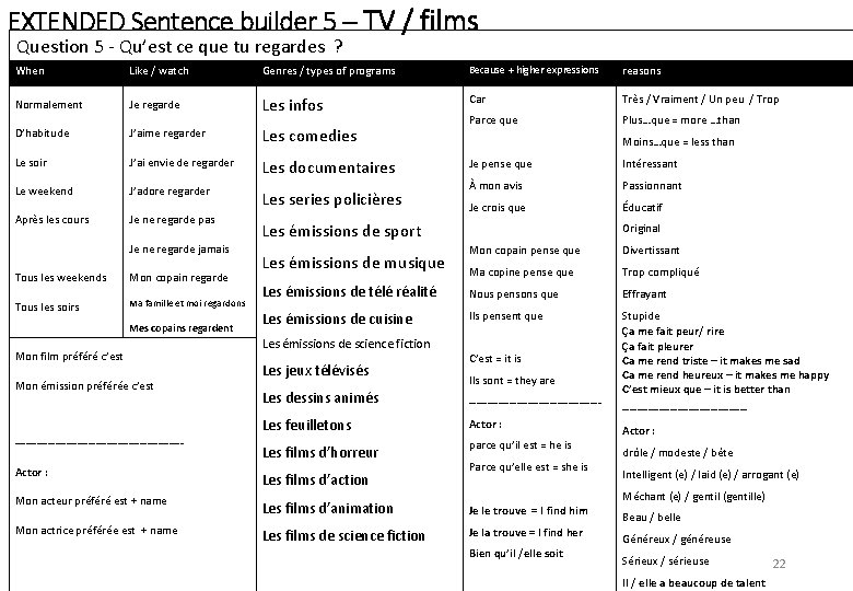 EXTENDED Sentence builder 5 – TV / films Question 5 - Qu’est ce que