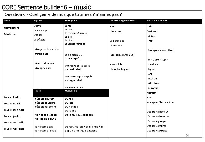 CORE Sentence builder 6 – music Question 6 - Quel genre de musique tu