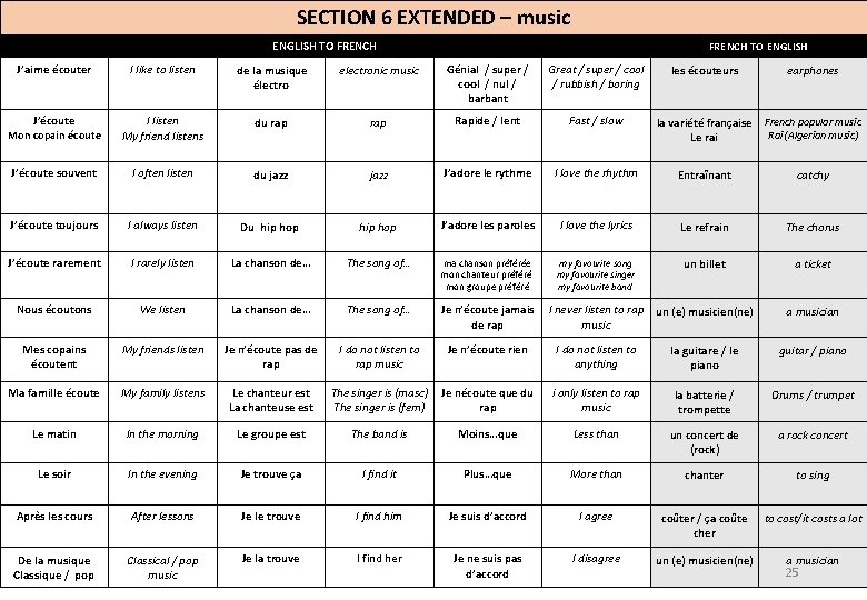 SECTION 6 EXTENDED – music ENGLISH TO FRENCH TO ENGLISH J’aime écouter I like