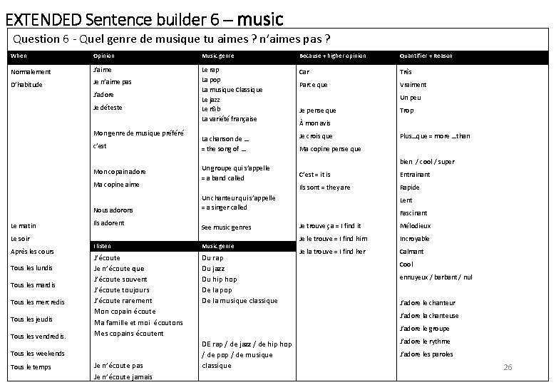 EXTENDED Sentence builder 6 – music Question 6 - Quel genre de musique tu