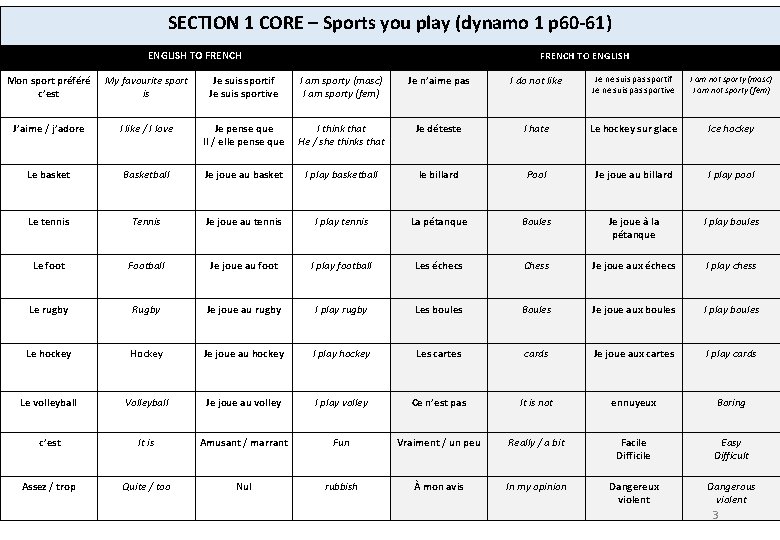 SECTION 1 CORE – Sports you play (dynamo 1 p 60 -61) ENGLISH TO