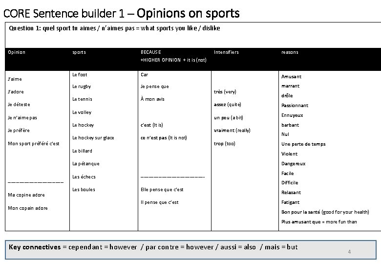 CORE Sentence builder 1 – Opinions on sports Question 1: quel sport tu aimes