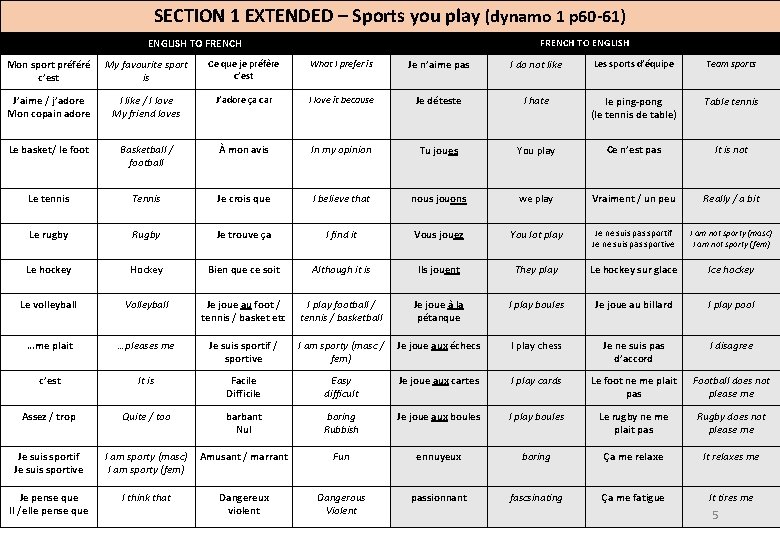 SECTION 1 EXTENDED – Sports you play (dynamo 1 p 60 -61) ENGLISH TO