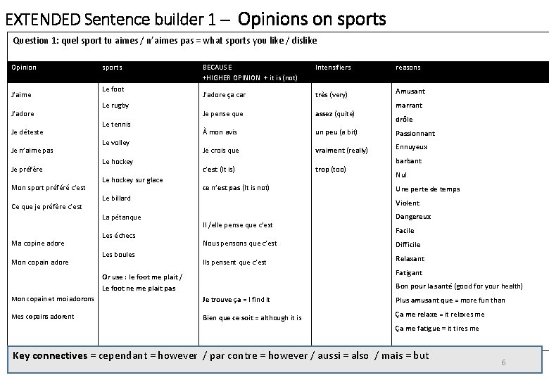 EXTENDED Sentence builder 1 – Opinions on sports Question 1: quel sport tu aimes
