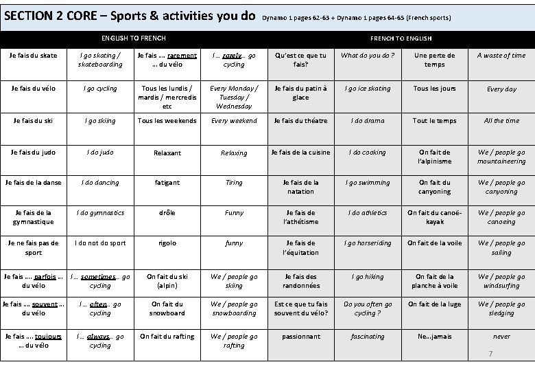 SECTION 2 CORE – Sports & activities you do Dynamo 1 pages 62 -63