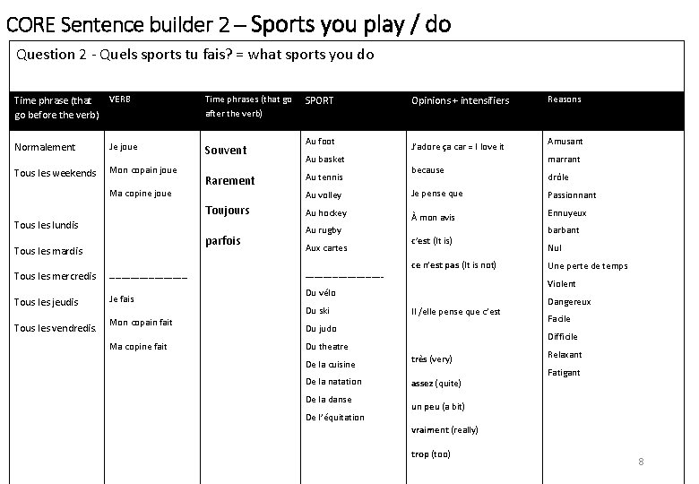 CORE Sentence builder 2 – Sports you play / do Question 2 - Quels