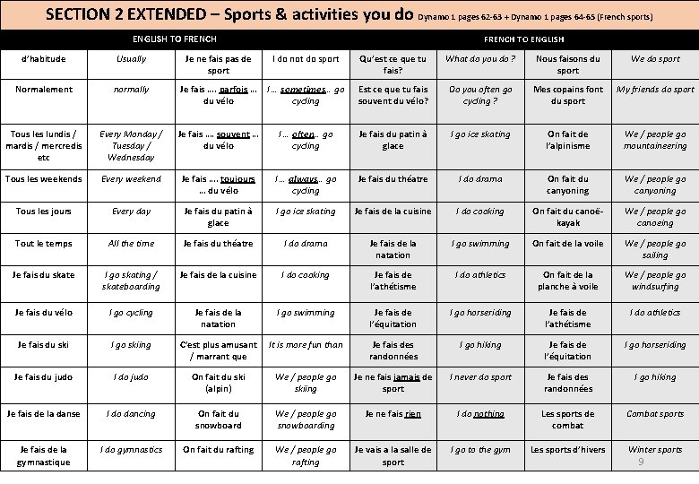 SECTION 2 EXTENDED – Sports & activities you do Dynamo 1 pages 62 -63