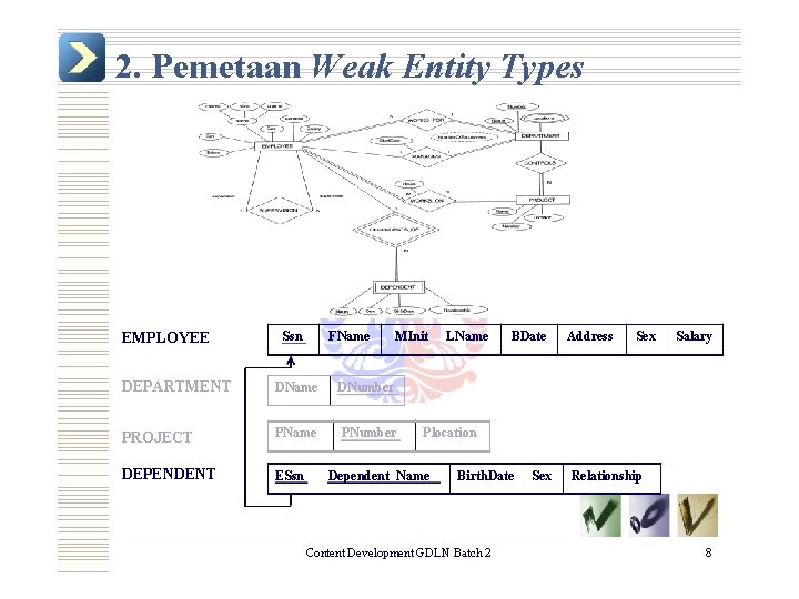 2. Pemetaan Weak Entity Types EMPLOYEE Ssn FName MInit DEPARTMENT DName DNumber PROJECT PName
