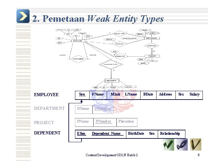 2. Pemetaan Weak Entity Types EMPLOYEE Ssn FName MInit DEPARTMENT DName DNumber PROJECT PName 2. Pemetaan Weak Entity Types EMPLOYEE Ssn FName MInit DEPARTMENT DName DNumber PROJECT PName