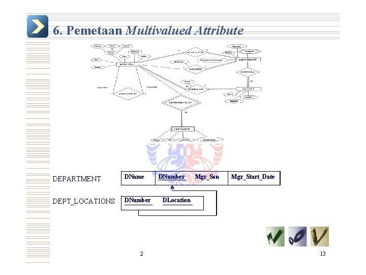 6. Pemetaan Multivalued Attribute DEPARTMENT DName DEPT_LOCATIONS DNumber 2 DNumber Mgr_Ssn Mgr_Start_Date DLocation 13 6. Pemetaan Multivalued Attribute DEPARTMENT DName DEPT_LOCATIONS DNumber 2 DNumber Mgr_Ssn Mgr_Start_Date DLocation 13