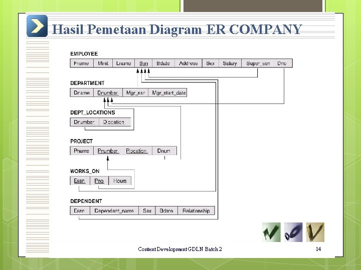 Hasil Pemetaan Diagram ER COMPANY Content Development GDLN Batch 2 14 