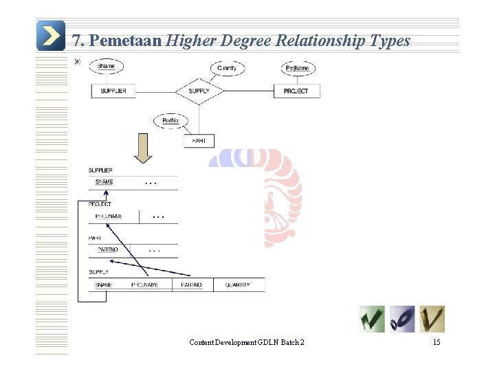 7. Pemetaan Higher Degree Relationship Types Content Development GDLN Batch 2 15 