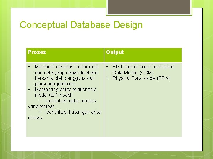 Conceptual Database Design Proses • Output Membuat deskripsi sederhana • dari data yang dapat