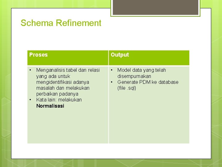 Schema Refinement Proses Output • • • Menganalisis tabel dan relasi yang ada untuk