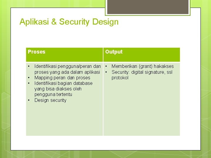 Aplikasi & Security Design Proses • • Output Identifikasi pengguna/peran dan • proses yang