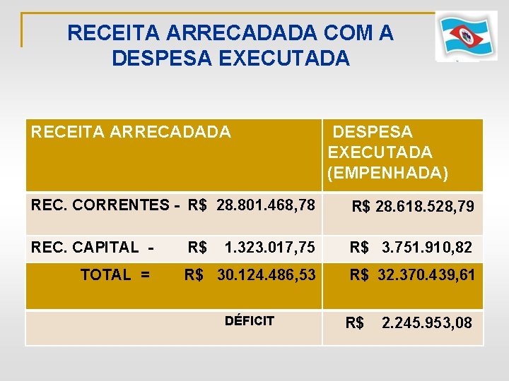 RECEITA ARRECADADA COM A DESPESA EXECUTADA RECEITA ARRECADADA DESPESA EXECUTADA (EMPENHADA) REC. CORRENTES -