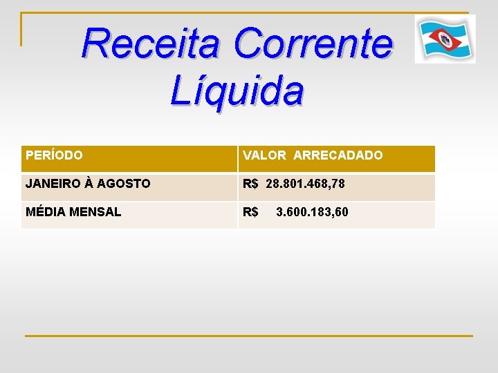 Receita Corrente Líquida PERÍODO VALOR ARRECADADO JANEIRO À AGOSTO R$ 28. 801. 468, 78