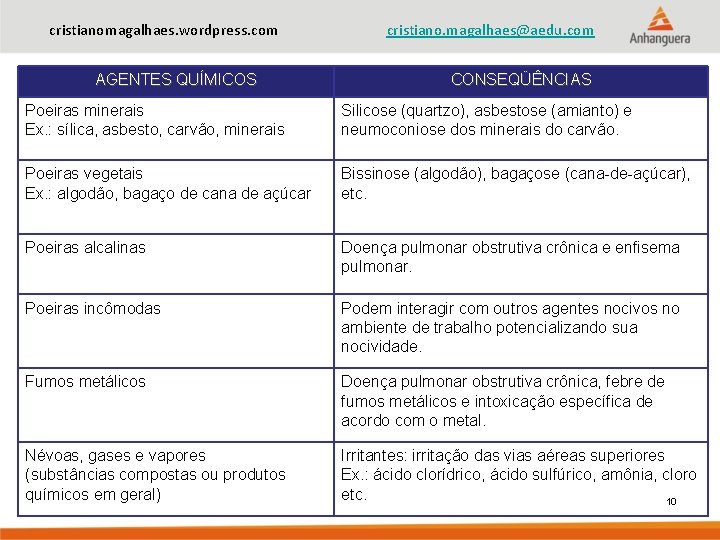 cristianomagalhaes. wordpress. com AGENTES QUÍMICOS cristiano. magalhaes@aedu. com CONSEQÜÊNCIAS Poeiras minerais Ex. : sílica,