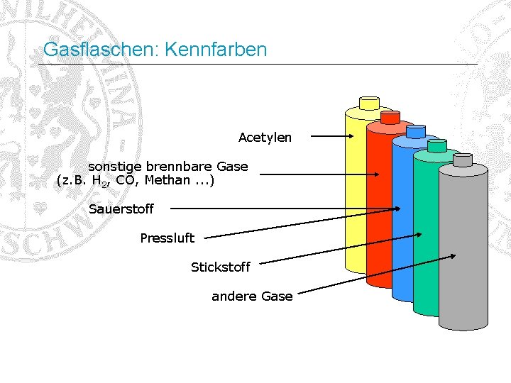 Gasflaschen: Kennfarben Acetylen sonstige brennbare Gase (z. B. H 2, CO, Methan. . .