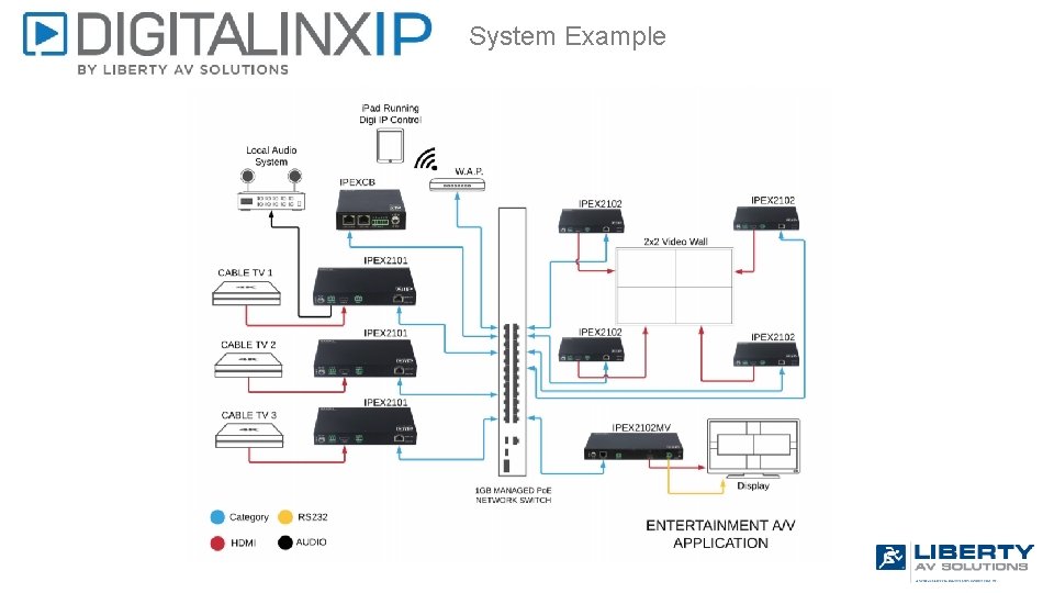 System Example 