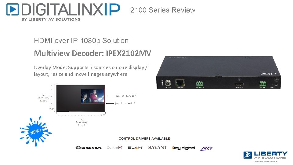 2100 Series Review HDMI over IP 1080 p Solution Multiview Decoder: IPEX 2102 MV