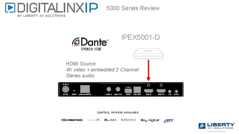 5000 Series Review IPEX 5001 -D HDMI Source 4 K video + embedded 2